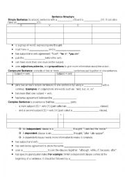 English Worksheet: Sentence Structure Note