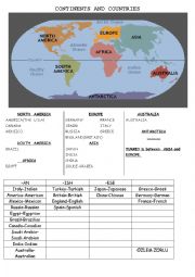 English Worksheet: continents