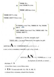 English Worksheet: There is/there are_theory