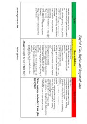 English Worksheet: Classroom rules and responsibilities