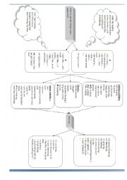 English Worksheet: Mind Map: What do you like doing in your spare time?