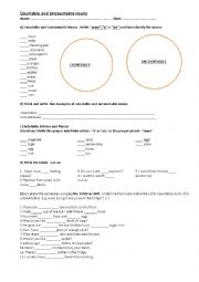 Countable and Uncountable Nouns