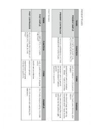 VERB TENSES SUMMARY CHART