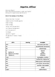 English Worksheet: Negative affixes