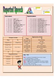 English Worksheet: REPORTED SPEECH