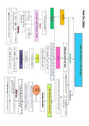 English Worksheet: HOPE AND WISH CONCEPTUAL MAP