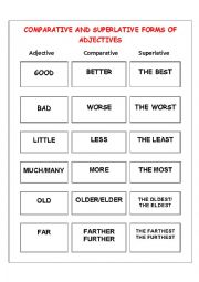 Comparative and Superlative Forms of Adjectives