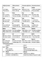 Pronouns with Examples