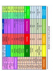 English Worksheet: What you should know