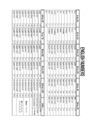 English Worksheet: Numbers 