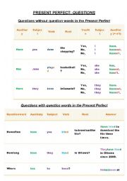 PRESENT PERFECT: QUESTIONS