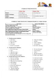 English Worksheet: Forms of the infinitive