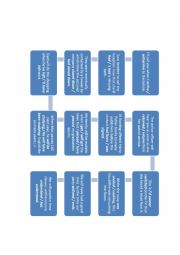 English Worksheet: TIME CLAUSES BOARDGAME