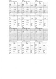 English Worksheet: irregular verb quiz