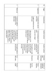 English Worksheet: lesson plan