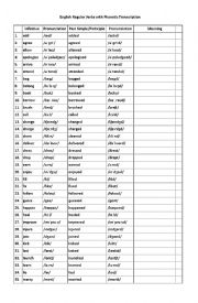 English Worksheet: Regular Verbs and Phonetic Trascription