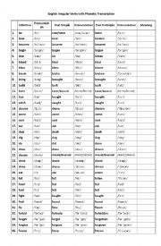 English Worksheet: Irregular Verbs and Phonetic Trascription