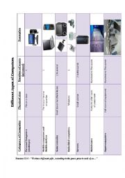 English Worksheet: Types of Computers