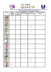 English Worksheet: Can x could