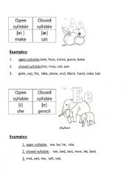 English Worksheet: Open/ close syllable exersise