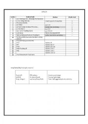 English Worksheet: chart