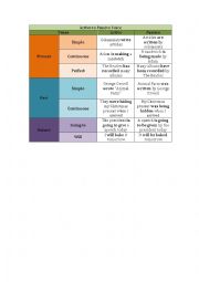 Active to Passive chart