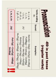 English Worksheet: Pronounciation -ED