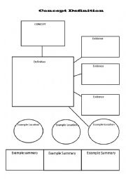 Gaphic Organiser for Concept Defintion