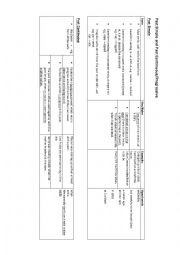 Overview past simple and past continuous