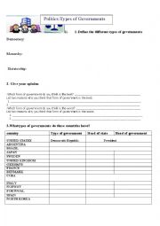 English Worksheet: types of governments