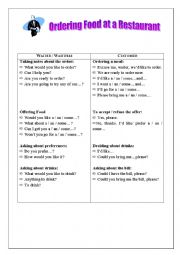 English Worksheet: Ordering food at a restaurant (1) 