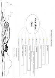 Introducing yourself mindmap