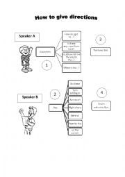 English Worksheet: How to give directions 