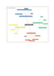 English Worksheet: Presentations mindmap
