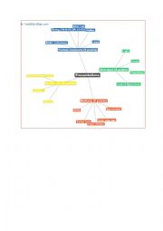 English Worksheet: Presentations mindmap