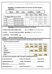 frequency adverbs