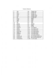 English Worksheet: Numbers Review and Homework