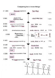 A simple Reference sheet on Comparatives