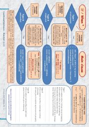 English Worksheet: Conditional Sentences Flowchart (Type I, II, III, mixed forms and add. information)