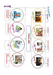 PHRASAL VERBS CONCEPTUAL MAP 