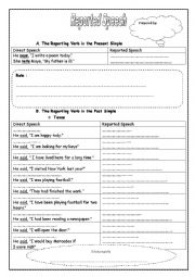 English Worksheet: reported speech