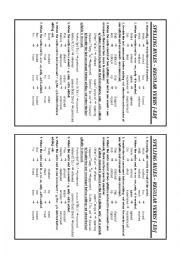 English Worksheet: Spelling Rules of regular Verbs