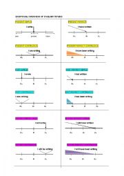 English tense overview