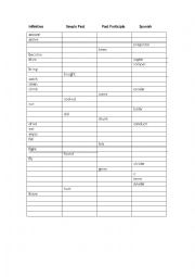 Verbs Table