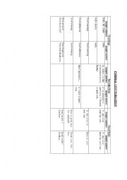 English Worksheet: Formal and Informal Greetings