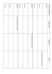 English Worksheet: Contrast Present simple, Past Simple, Present Future
