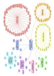 English Worksheet: Gerund or Infinitive mind map