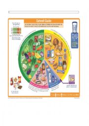 Eatwell guide