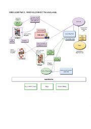 English Worksheet: King Lear: who kills who?