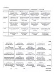 English Worksheet: SPEAKING RUBRIC